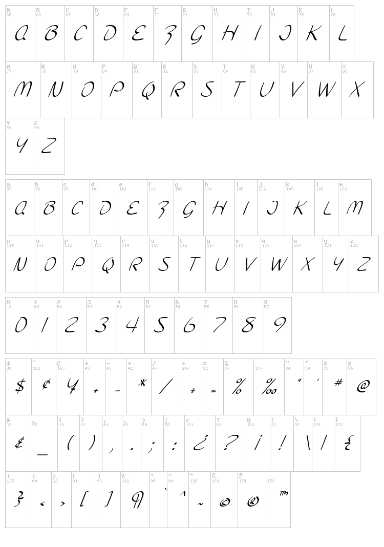 SF Burlington Script font map